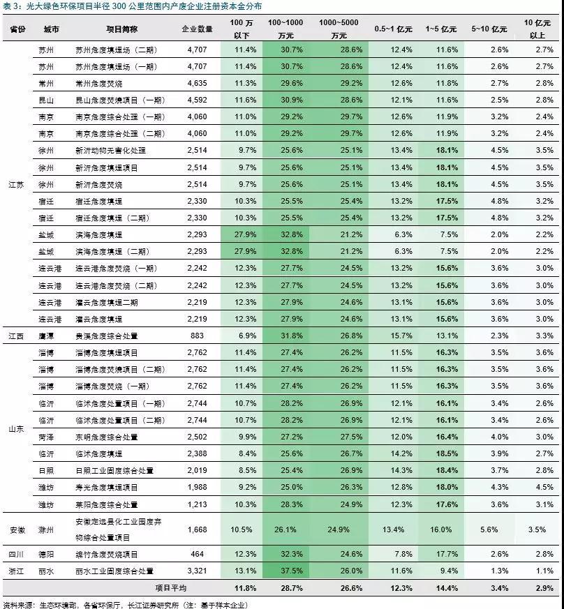 震惊！山东一地高标准农田旁现危废填埋场？背后真相令人担忧！