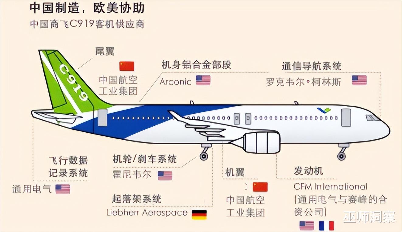 为何说美断供C919航发反成中国机会？揭秘背后的战略转机！