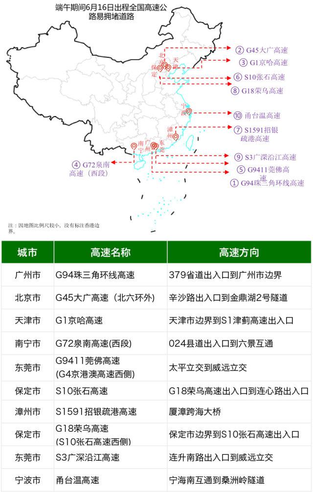 🚗端午假期哪些高速收费站易堵车？这份避堵指南让你少堵2小时！