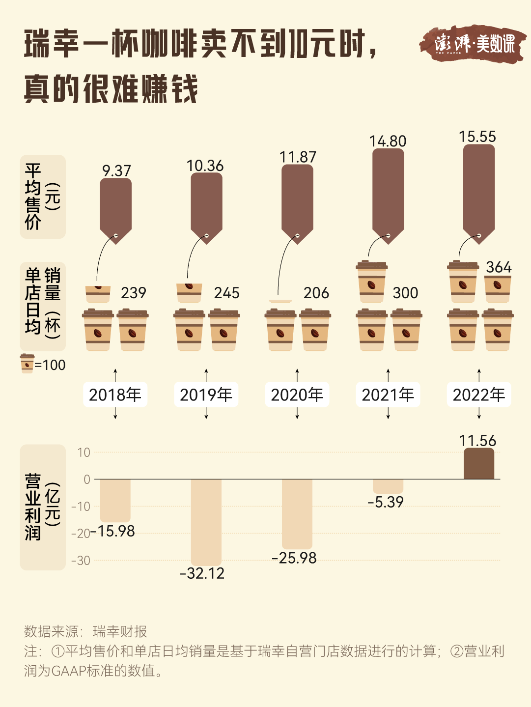 震惊！瑞幸回应多款饮品降价3元，背后隐藏了什么秘密？